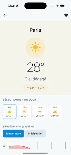 Lyn Météo — Détail commune