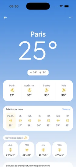 Détail météo d'une commune dans Lyn Météo